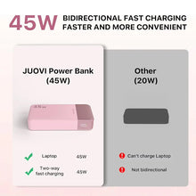 JUOVI Powerbank 20000mAh 45W Fast Charge Power Bank, Super Fast Charging Portable Charger with LED Display for iPhone 17 16 15