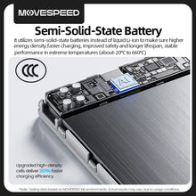 【CCC】MOVESPEED P07 Semi-Solid-State Battery Power Bank 10000mAh 5000mAh Magnetic Wireless Charge Powerbank for iPhone 17 16 15
